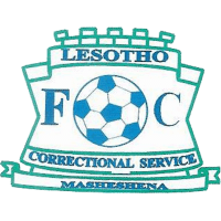 Lesotho